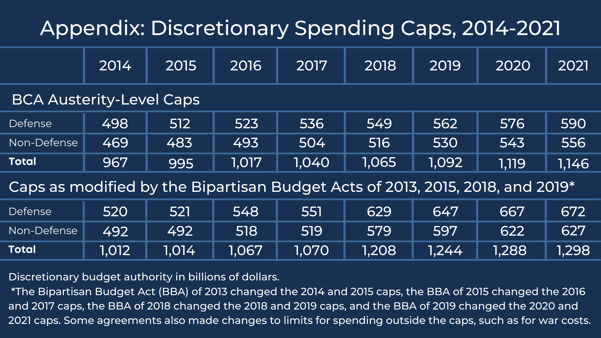 A chart outlines the discretionary spending cuts 2014-2021.