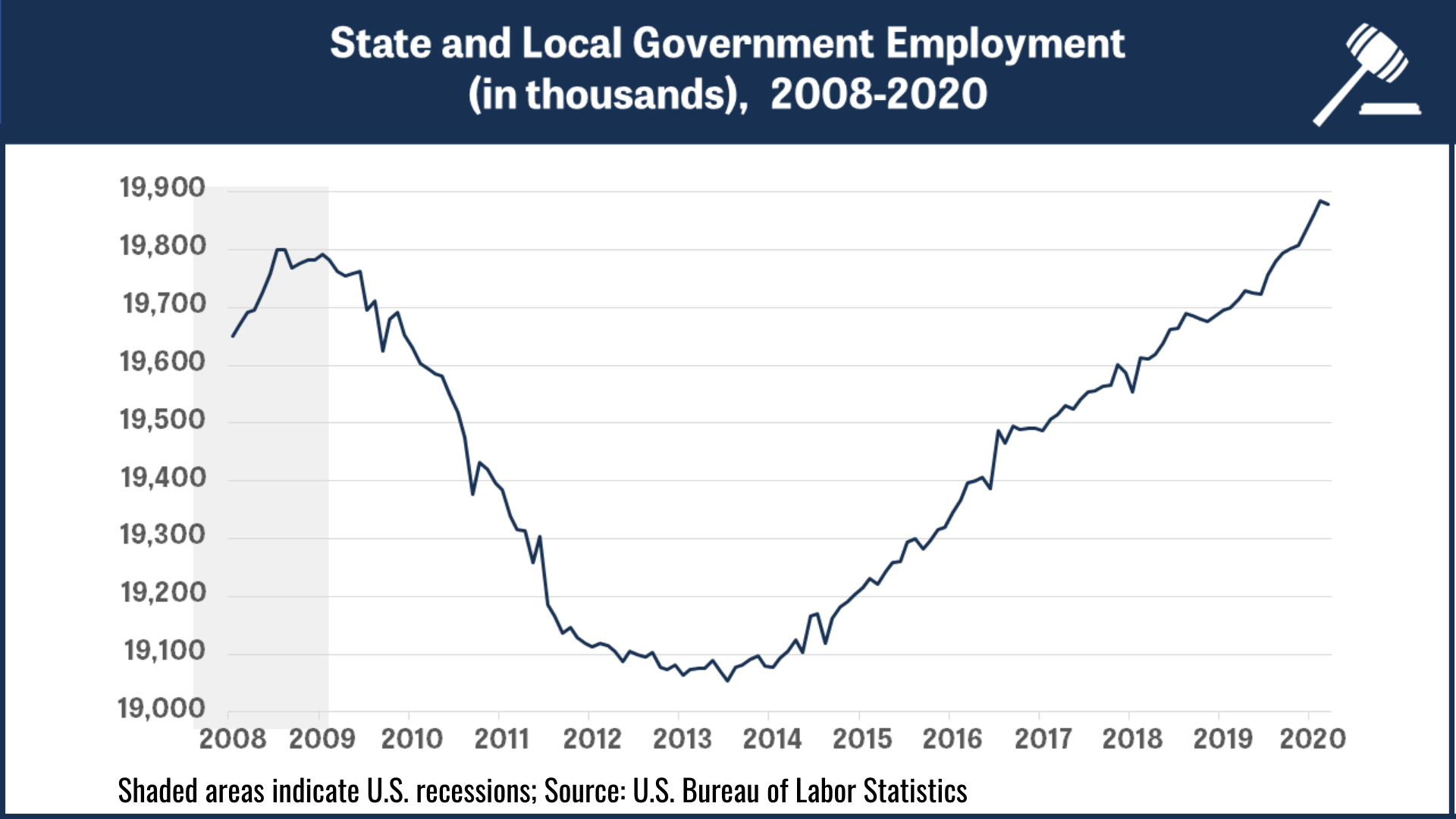 state and local government employment  updated  v2  0 