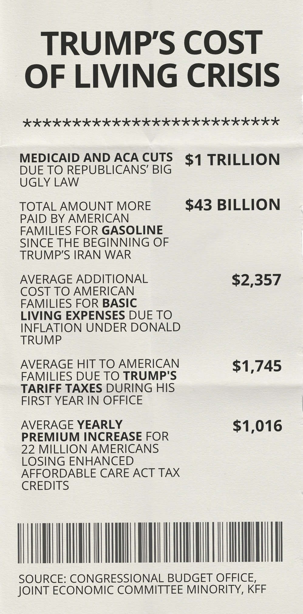 Trump's Cost of Living Crisis