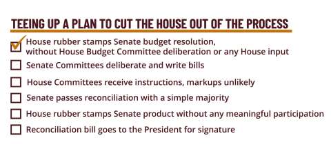 GOP Process Checklist